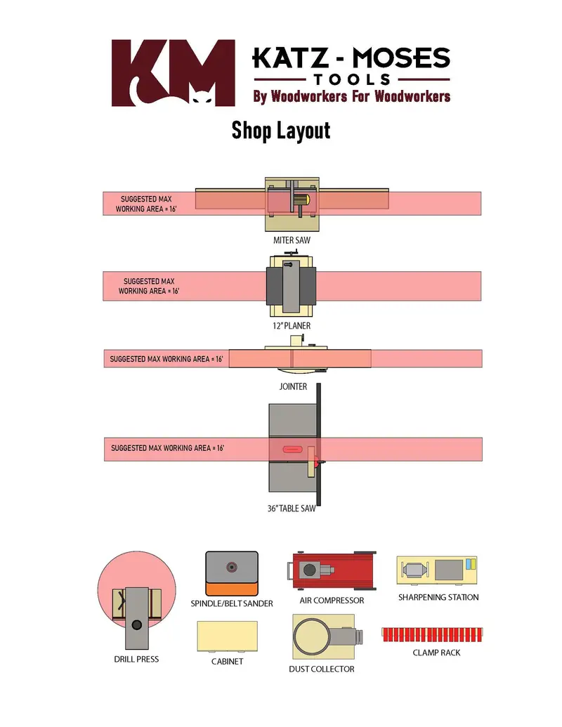 Custom Workshop Layout Planning Guide 1